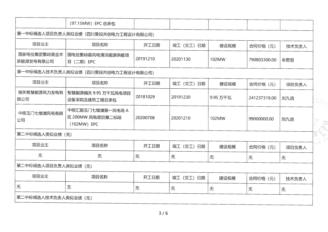 昭觉县补约乡二期40MW农光互补光伏电站项目（第二次）EPC总承包评标结果公示_02.png